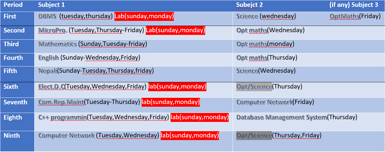 class 9 routine